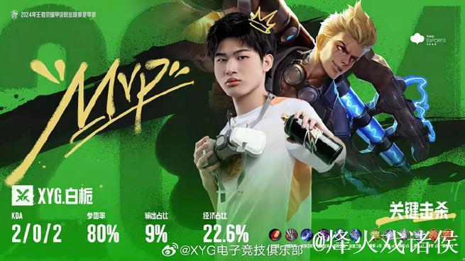 PGC赛后总结合辑:按排名先后 PGC赛后总结合辑:按排名先后