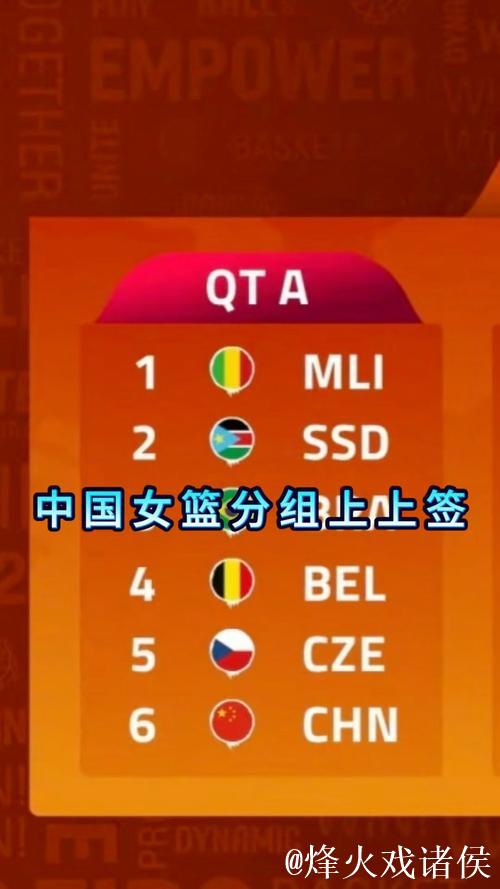 女篮世预赛分组揭晓 中国队抽得“上签” 女篮世预赛分组揭晓 中国队抽得“上签”