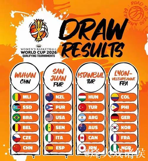 女篮世预赛分组揭晓 中国队抽得“上签” 女篮世预赛分组揭晓 中国队抽得“上签”