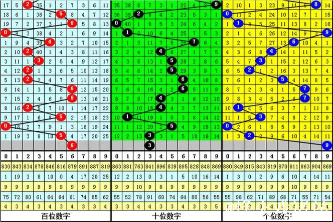 016期江川福彩3D预测奖号:双胆参考 016期江川福彩3D预测奖号:双胆参考