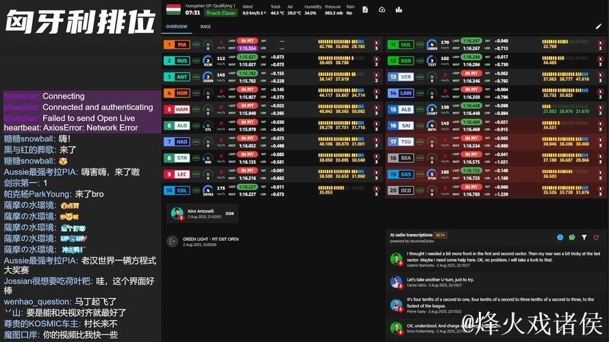 网视频直播F1匈牙利大奖赛排位赛及正赛