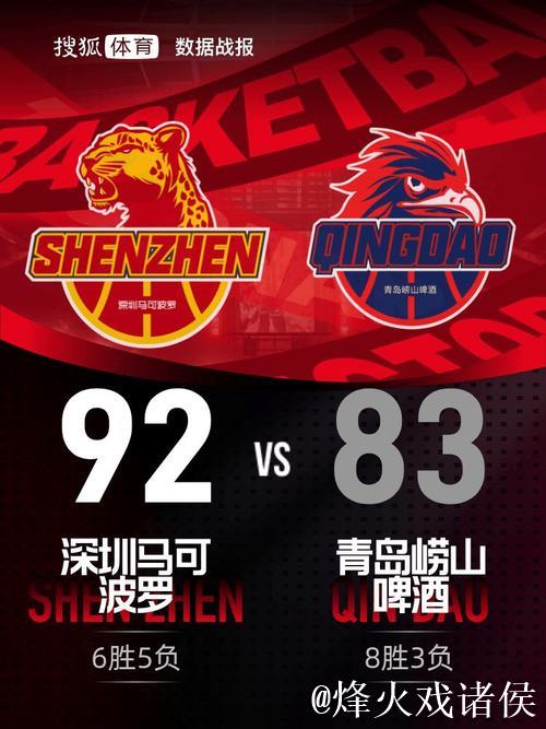 CBA-韦瑟斯庞25+9+6 米奇23+15 深圳力克青岛 CBA-韦瑟斯庞25+9+6 米奇23+15 深圳力克青岛