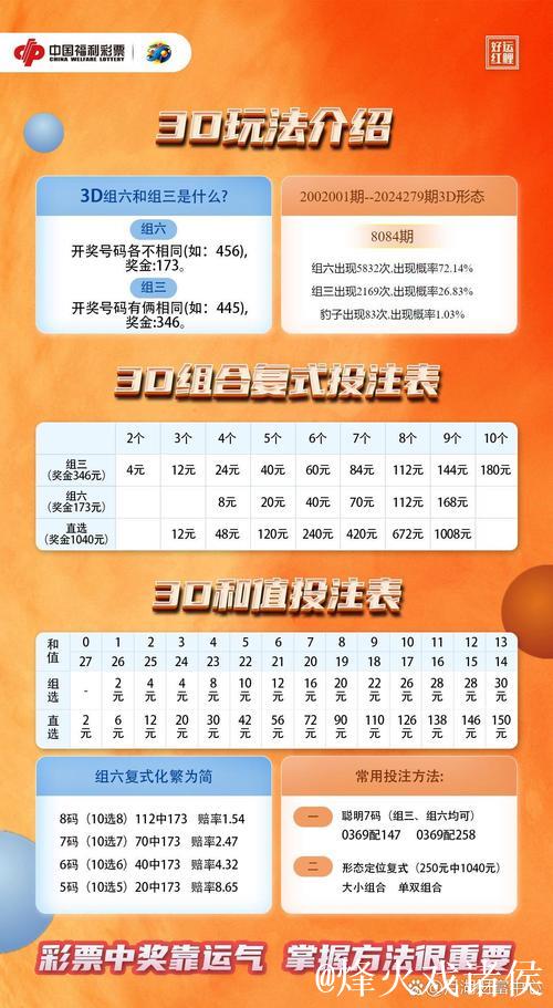 015期夏姐福彩3D预测奖号：直选定位复式参考