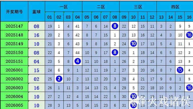 006期昊天双色球预测奖号：龙头凤尾分析