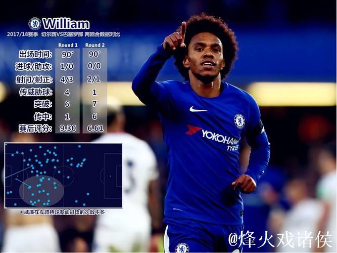 36岁威廉11场比赛1助攻遭解约 冬窗有望重返英超 36岁威廉11场比赛1助攻遭解约 冬窗有望重返英超