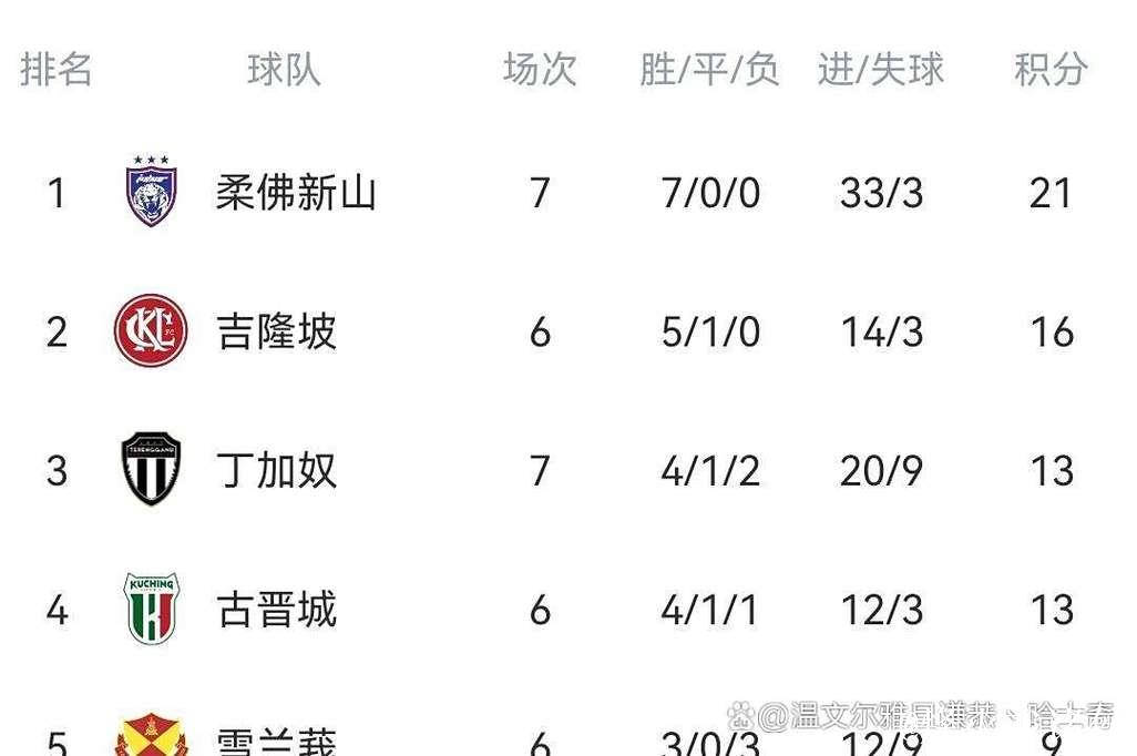 临场数据大变!成都蓉城魔鬼主场或难耐柔佛 临场数据大变!成都蓉城魔鬼主场或难耐柔佛