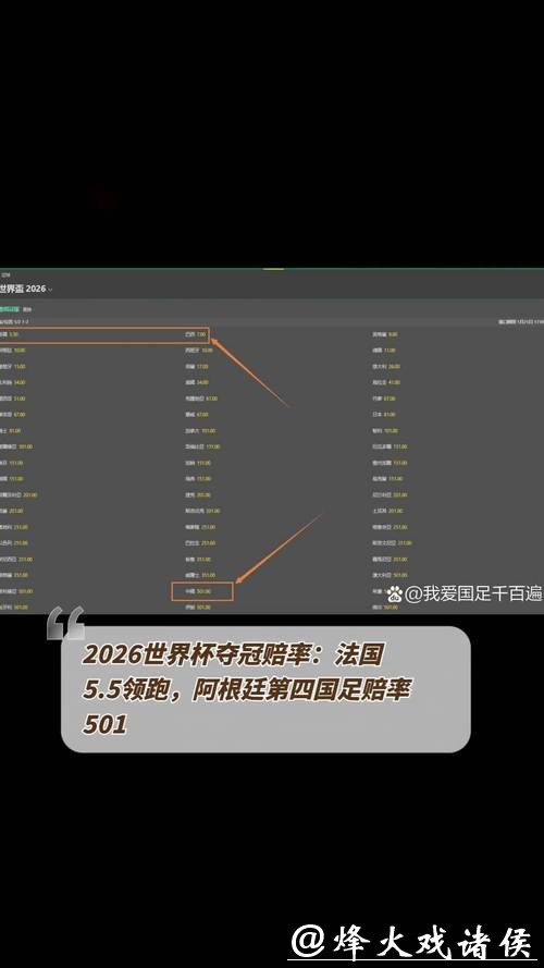 世界杯决赛重演?世青赛夺冠赔率阿根廷压法国