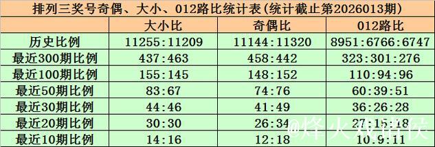 014期黄欢排列三预测奖号：组六6码参考